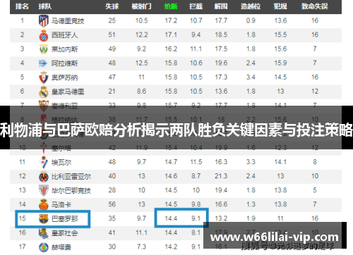 利物浦与巴萨欧赔分析揭示两队胜负关键因素与投注策略